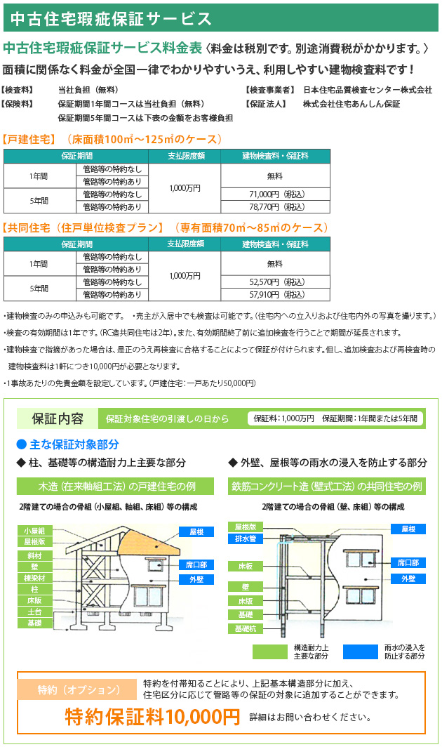 中古住宅瑕疵保証サービス