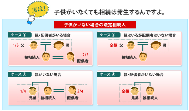 相続人とは