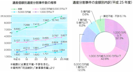 相続人とは